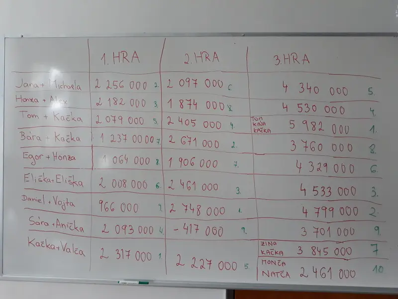 Rozvíjení finanční gramotnosti studentů I. ročníku - hra Finanční svoboda