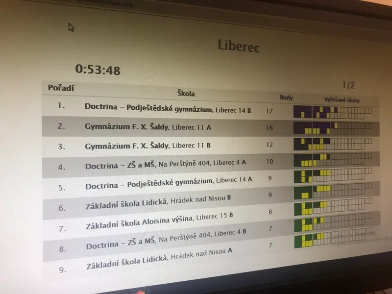 Mezinárodní metematicko - fyzikální soutěž NÁBOJ junior na Doctrina - PG