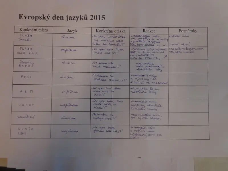 9991_Den_jazyku/DJ_03