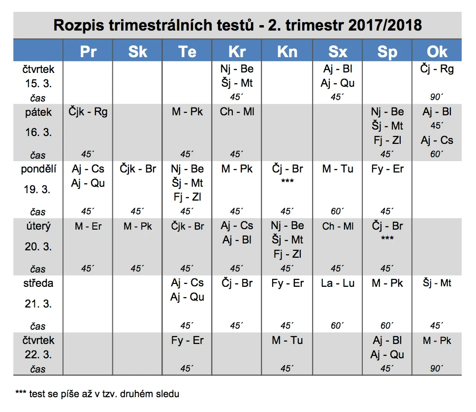 Rozpis trimestrálních testů pro II. trimestr
