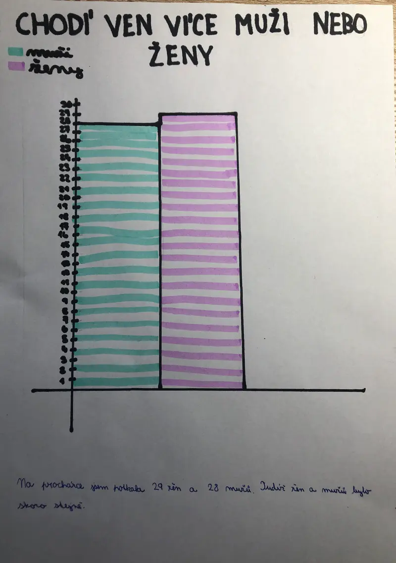 Statistické zpracování dat (26. 3. 2021 17_48)_EF